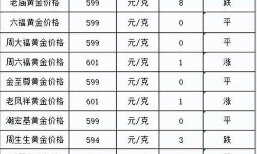 金价一两多少港币一克_金价一两多少港币