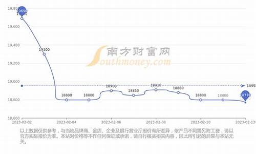 香港金价如何计算_香港现在金价如何