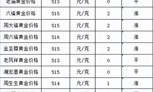 怎么查各家金价行情_怎么查金子价格