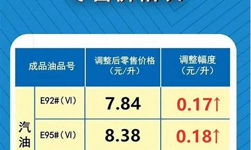 安徽各地油价_安徽油价和河南油价对比