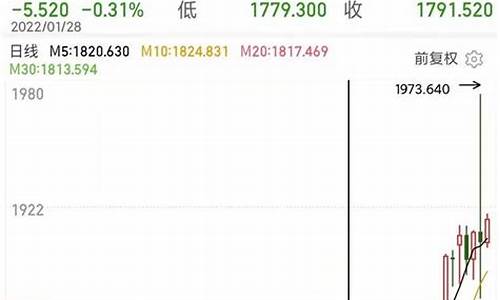 俄罗斯乌克兰战前金价_俄罗斯钨金条价格