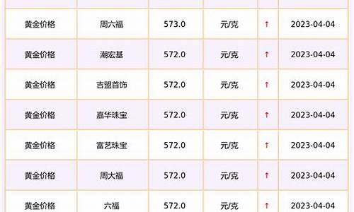 漯河金价多少_漯河金店验金价格查询