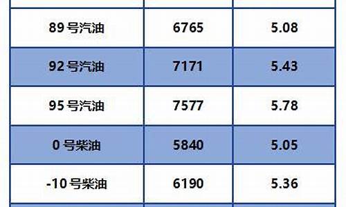 甘肃油价0号柴油价格查询_甘肃今天0号柴