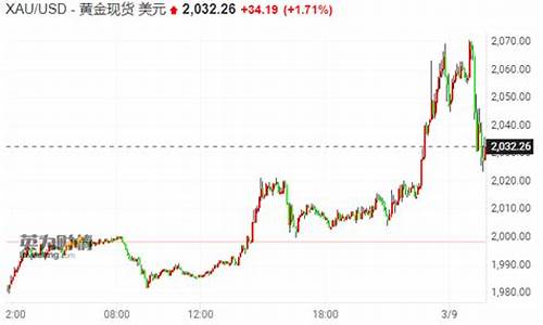 金价过山车式波动_废弃黄金过山车