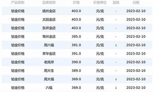 今天990铂金价_今天铂金999价格查询