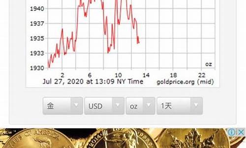 国际金价在哪里查询最标准_国际金价在哪查