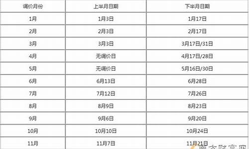 四川油价调整记录_四川2021年8月油价