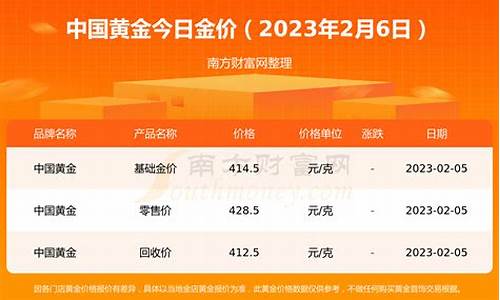 2023年黄金价格会降下来吗是真的吗_2023年黄金会掉价吗