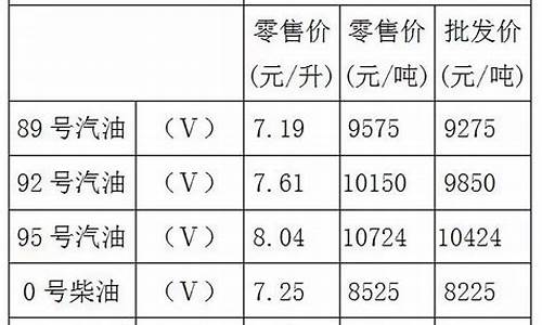 重庆油价92汽油涨价_重庆现在油价92多少钱一升