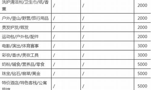 淘宝代销分账保证金_淘宝分销保证金价格表