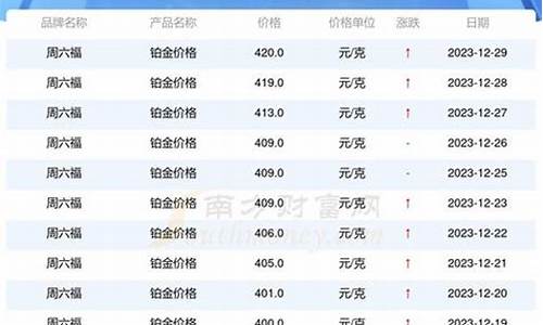 当日国际金价铂金_今日国际铂金价格走势图1