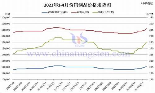 进口钨钴合金一公斤价格_钨钴合金价格取决