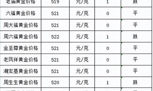 金价每克迫近510元_金价每克迫近510