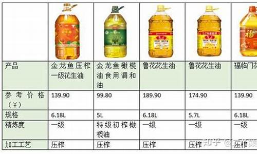 东方秀食用油价格表_东方秀食用油价格表查