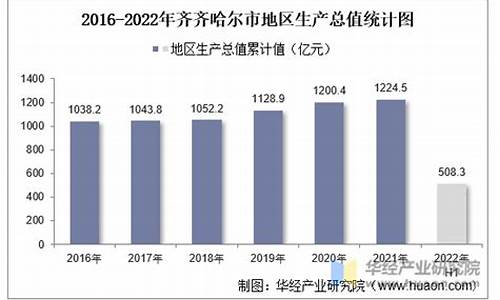 齐齐哈尔油价情况_齐齐哈尔各个加油站油价