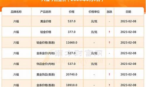 10月23日金价_2023年10月金价大跌