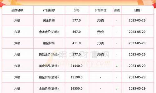 15年黄金的价格_15年底金价多少