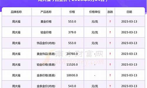 北京周大福金价查询_北京周大福金价今日价