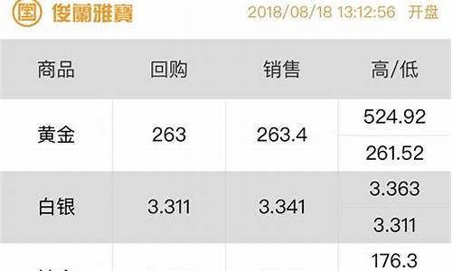 重庆金价微信公众号_重庆今日金价多少一克