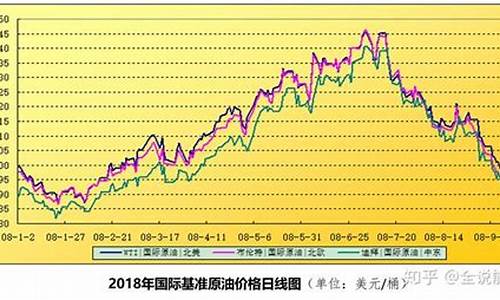 国际油价大跌2008_国际油价大跌,国内