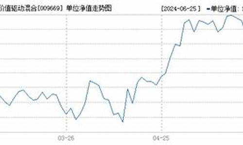 长信量化中小盘基金5195_长信量化基金