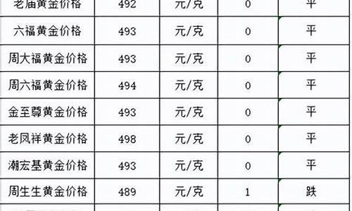 谁说的金价跌到380元是真的吗_谁说的金