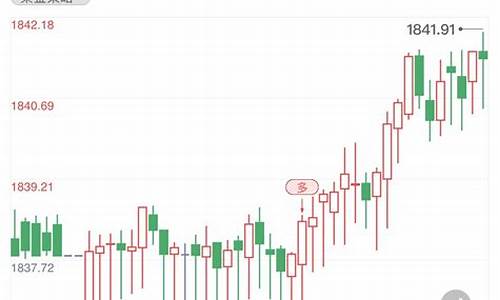 国际金价到哪里去查询价格_国际金价到30