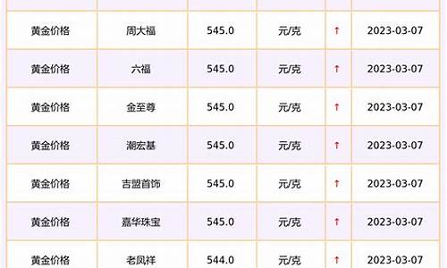 金价回收8月价格查询_金价回收8月价格查