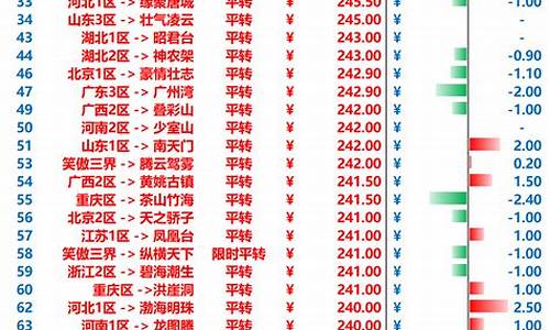 梦幻西游最新金价查询工具_梦幻西游最新金