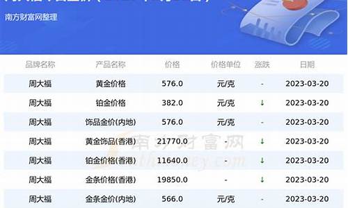 周大福金价明日价格_周大福金价20221