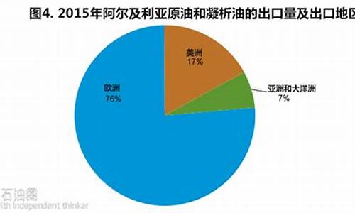 阿尔及利亚油价排名第几_阿尔及利亚油价排