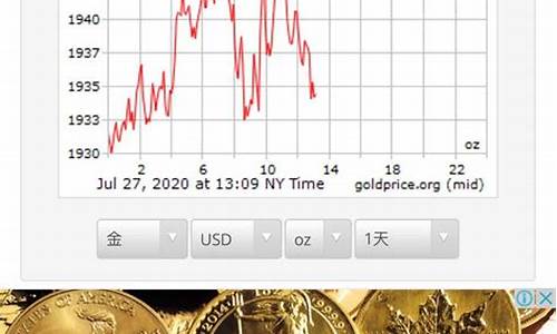 现实世界金价排名前十_全世界金价