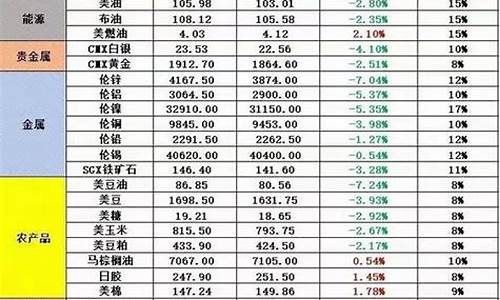 五一金价涨跌情况_五一金价涨跌情况分析