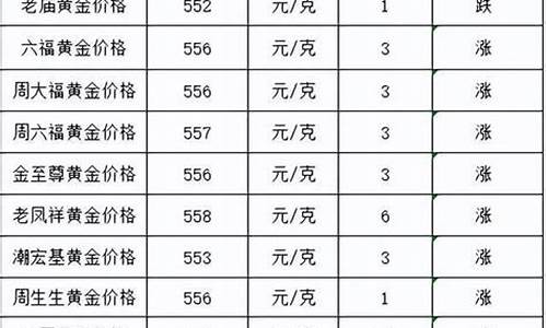 金店金价会涨到700吗_金店金价会涨到700吗为什么