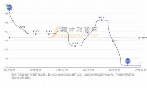 回收金价格趋势预测_金回收黄金最近价格