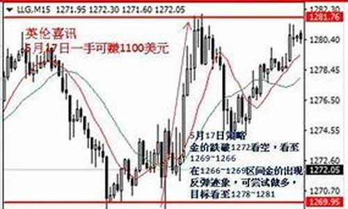 如何查询伦敦金价格_如何查询伦敦金价格信息