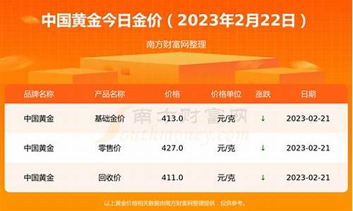 现在金价多少钱一克2021_现在金价多少