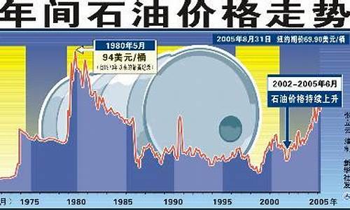 国际油价继续走低_现在国际油价水平