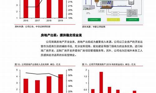 中金黄金 分析讨论_中金价值分析报告