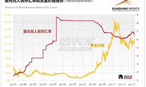 人民币对黄金今日走势预测_人民币对金价走