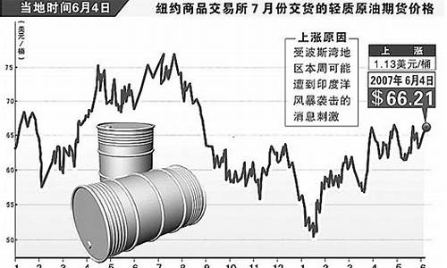 国际原油价最新适时价格走势_国际原油价最新适时价格