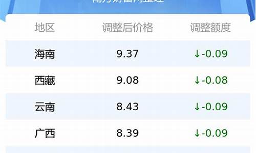 河北汽油价格92号最新_河北省最新油价9