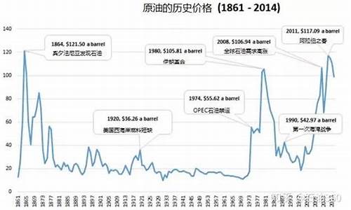 中石油中石化全球排名_中石化全球油价排名