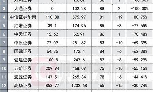 腾讯证券是什么意思_腾讯证券佣金价格