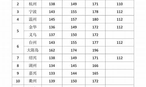 浙江专业五金价格信息_浙江五金品牌排行榜