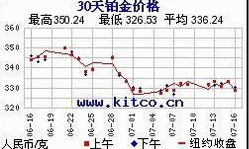 绥中白金海岸海边好吗_绥中白金价格走势分