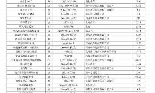 辛集正规五金价格比较_辛集五金批发