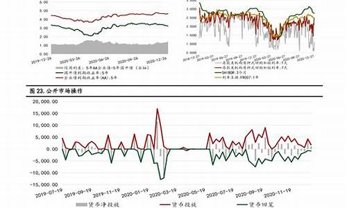 后半年油价调整趋势_下半年油价会涨吗