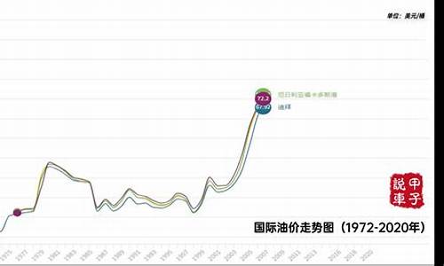 实时香港油价走势_香港今日油价多少钱一升