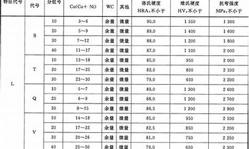 深圳常用硬质合金价格表_硬质合金厂家排名